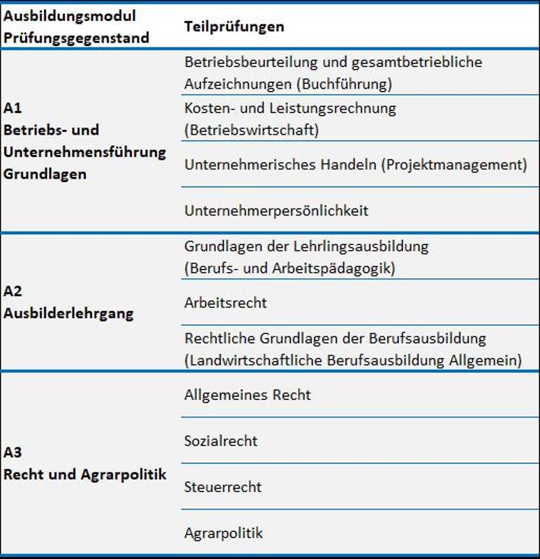Allgemeiner-Teil-der-Meisterausbildung