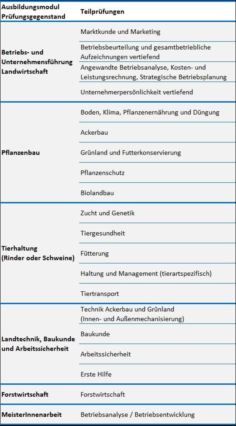 Fachteil-der-Meisterausbildung