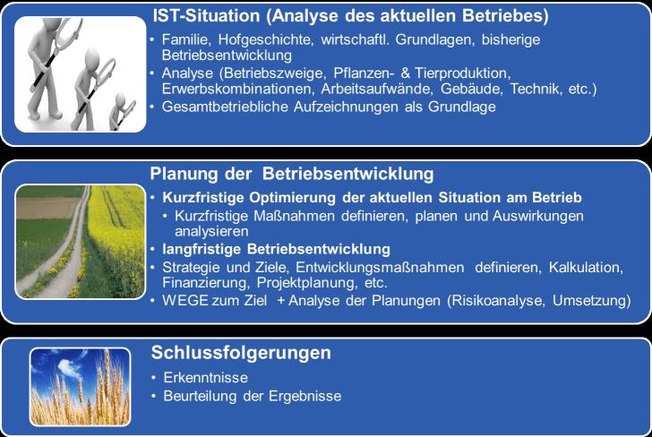 Meisterarbeit