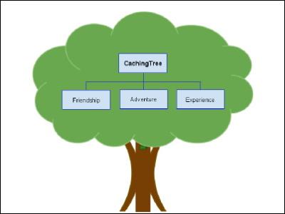 Pedigree