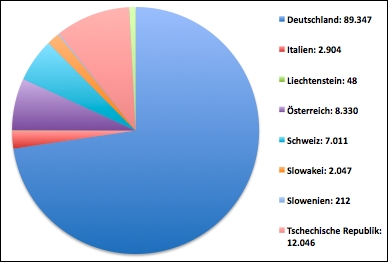 cachegrafik