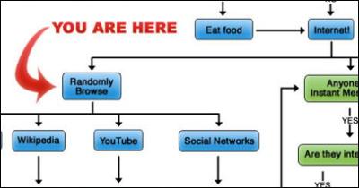 flowchart