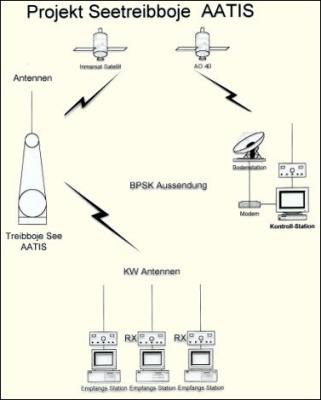 gps_57