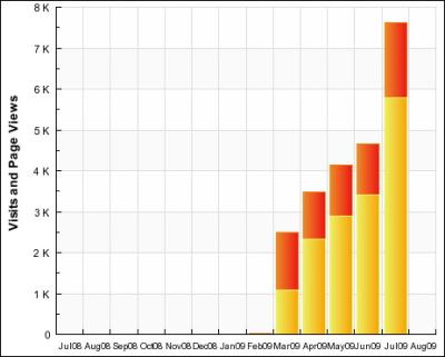 pageviews