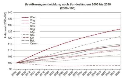 bev-wachstum1