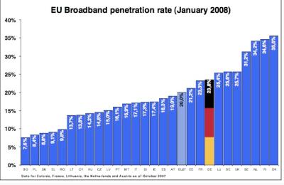 breitband