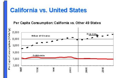 california