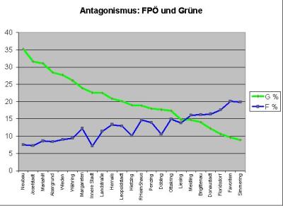 f-gantagonismus