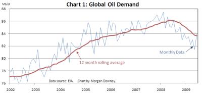 oildemand-1