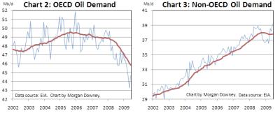 oildemand-2