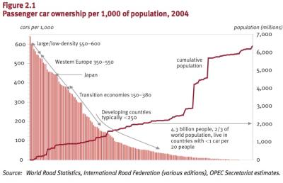 opec