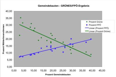 rupert-gemeindebau
