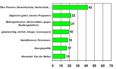 wahlgruene