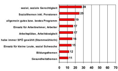 wahlspoe