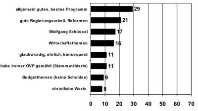 wahlvp