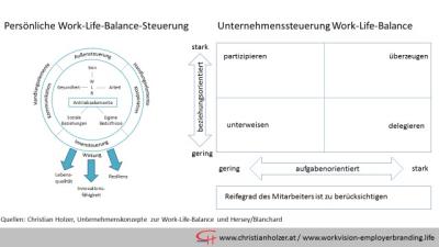 WLB_persoenlich-und-Unternehmenskonzept