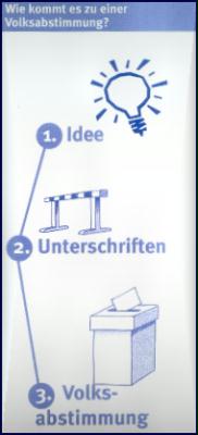 weg_zur_volksabstimmung