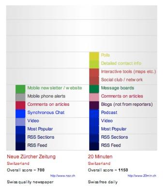 nzz-20min
