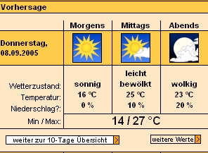 wetter