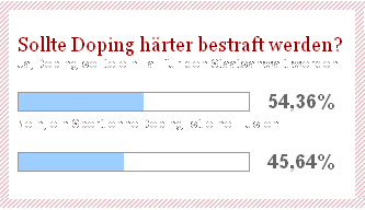 umfrage des tagesspiegel zum thema doping