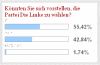 umfrage des tagesspiegels von anfang juni 2007: koennten sie sich vorstellen, die linke zu waehlen?