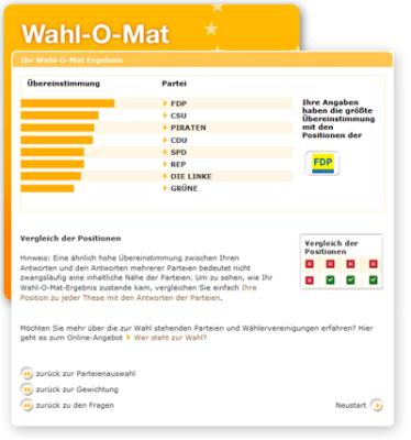 wahl