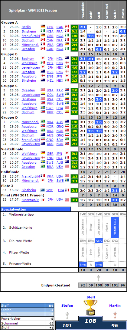 Spielplan_WM2011_F