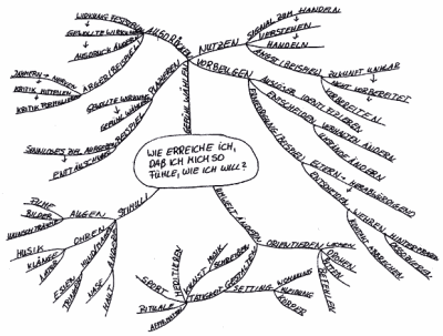 mindmap