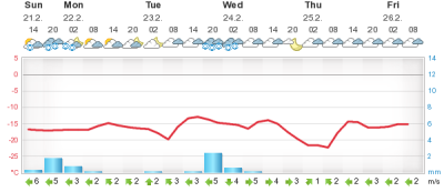 meteogram21-2-php
