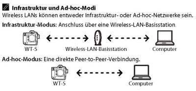 WT-5_De_01_Seite_18-xxxx
