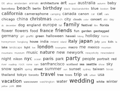 TagCloudBasedOnFlickr