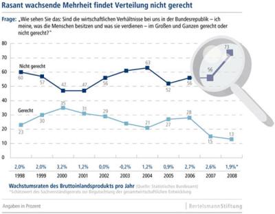 080617_wachsende_mehrheit