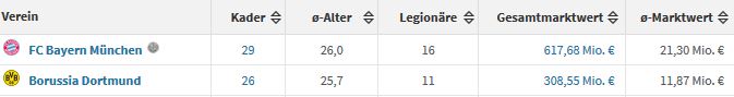 1-Bundesliga-Transfermarkt