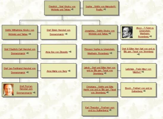 Donnersmarck_Guttenberg