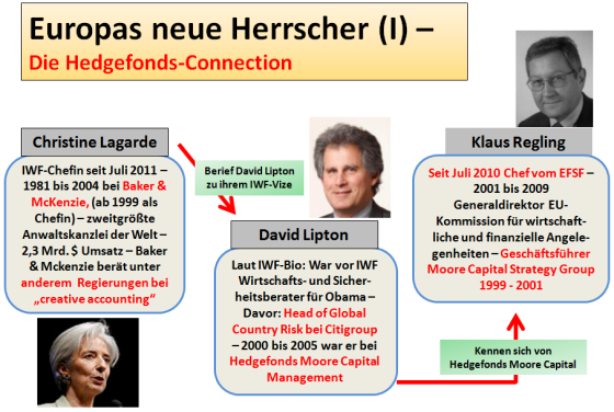 Europas-neue-herrscher