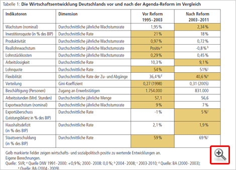 agenda-und-wirtschaftsentwicklung_small