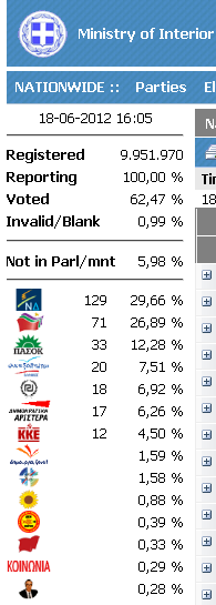 greekWahlergebnis180612