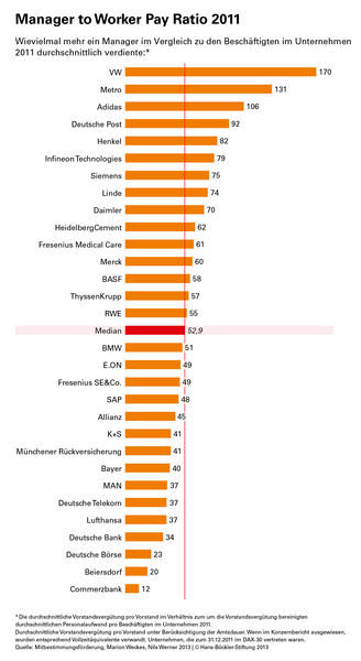 manager-worker-pay-ratio-02_rdax_328x600
