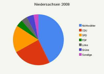 niedersachsen_2008