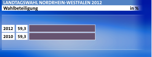 nrw-wahl-2012