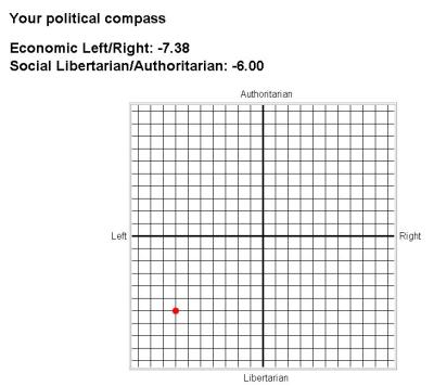 political-compass