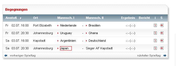 Japan laut kicker.de, trotz Niederlage im Viertelfinale ;)