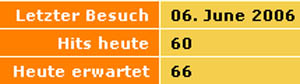 Counter_Blog