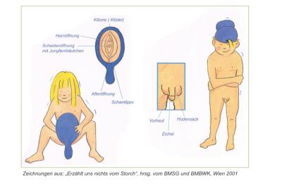 Sexualbroschuere