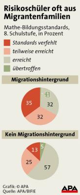 Standards_Migration