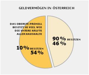 vermoegenssteuern-klein_geldvermoegen