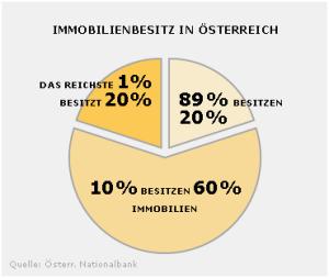vermoegenssteuern-klein_immobilien