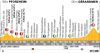 Höhenprofil 8. Etappe der Tour der France