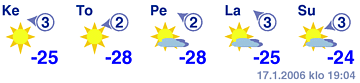 Vorhersage-18-22-1-