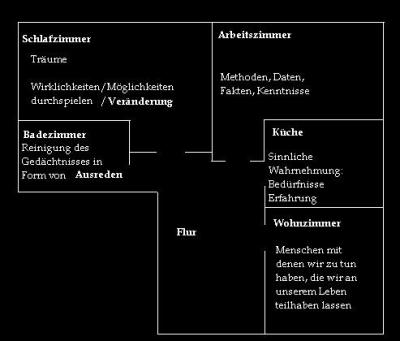 meinhaus